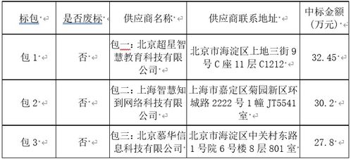 蘭州城市學(xué)院第五批慕課建設(shè)及運(yùn)行服務(wù)中標(biāo)公告——采購(gòu)代理服務(wù)解讀